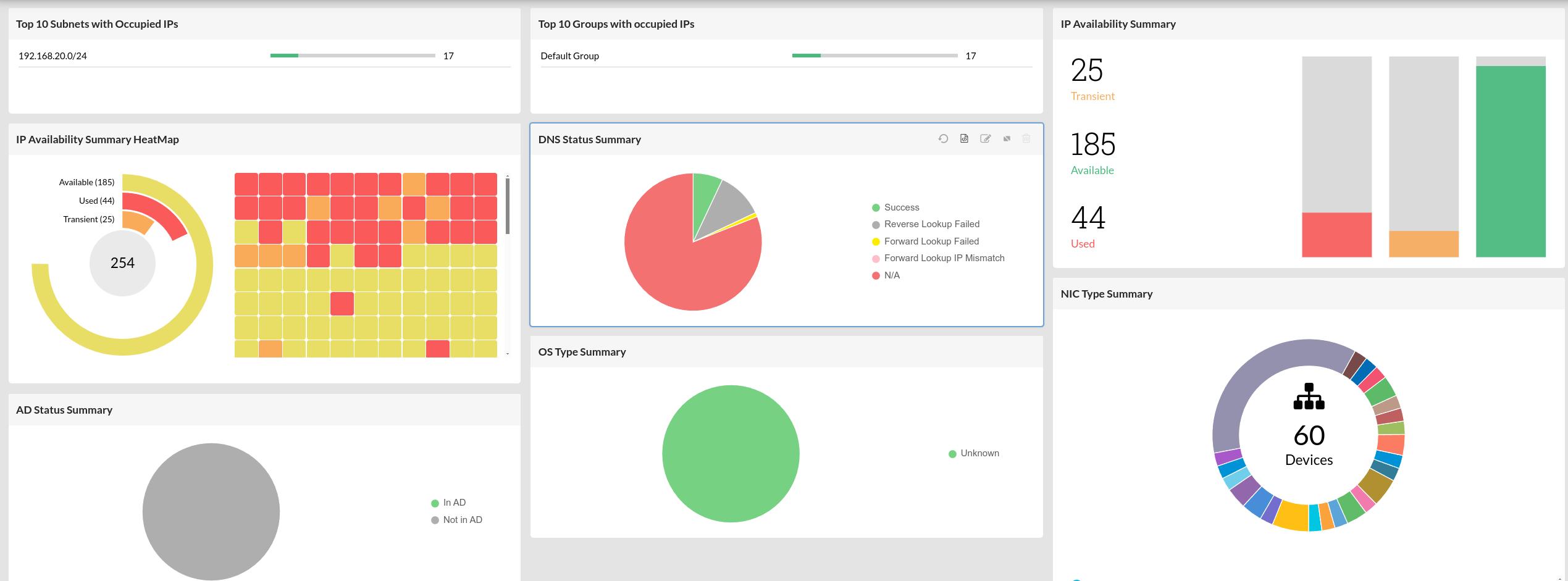 IPAM for the network